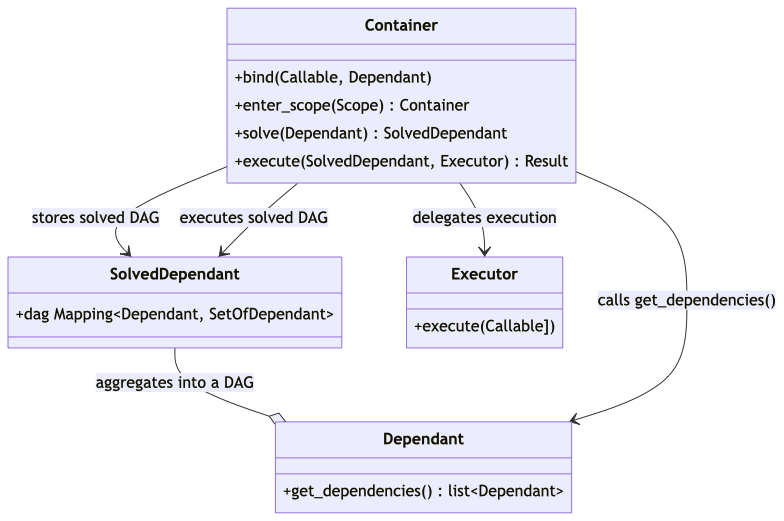 ClassDiagram